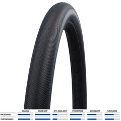 Schwalbe G-One Speed Raceguard TLE Folding