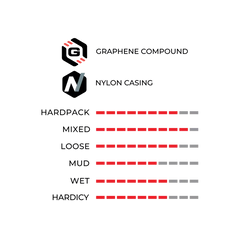 Vittoria Terreno Mix 700 x 31c Tubeless-Ready Tyre