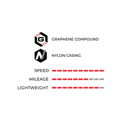 Vittoria Revolution Tech E-Bike Tyre