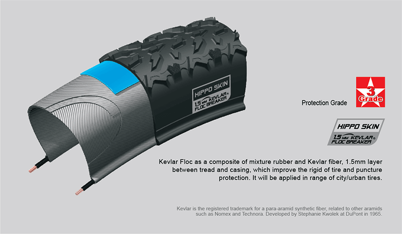 CHAOYANG Kestrel Hippo Skin Tyre-Chaoyang-700 x 28c-Chain Driven Cycles-Bike Shop-Ireland
